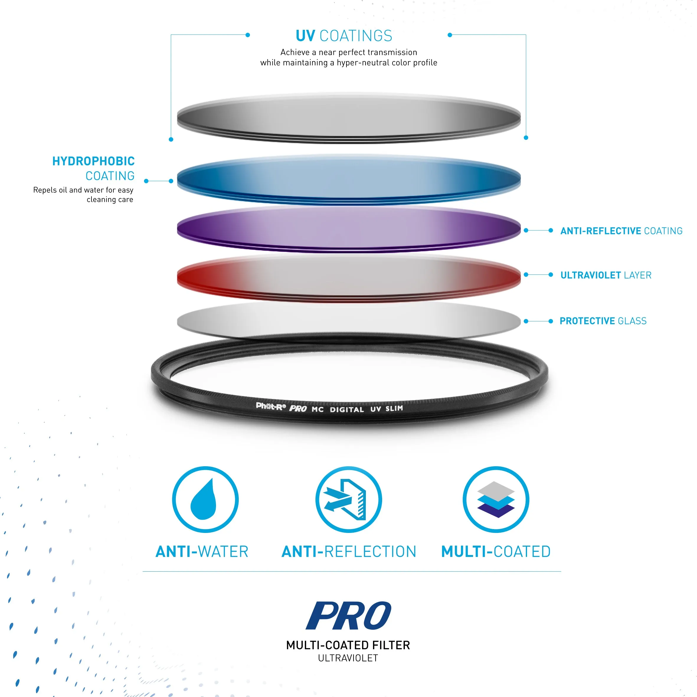 Phot-R 86mm Slim Ultraviolet Filter